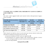 LEVICO-COMUNICATO-MASSIME-27-giugno-2019.png