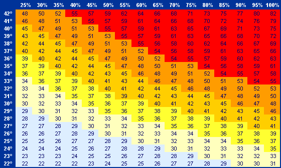 tabella-humidex-2-(1).gif