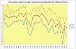 grafico-gennaio-febbraio-2012.jpg