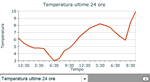 temperatura-10-novembre.png