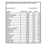 temperature-9-dicembre-2016-(1015-x-1087)-(1).jpg