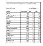 temperature-9-dicembre-2016.jpg