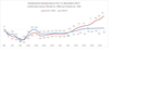 grafico-confronto-Levico-Terme-Trento.png