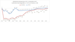 grafico-confronto-Paganella-Trento.png