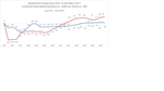 grafico-confronto-Viote-Trento.png