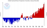 fig-1-grafico-anomalie-temperatura-pianeta-1880-2016.png