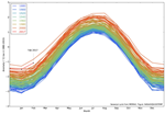 fig-4-temperature-febbraio-2017-nasa-2.png